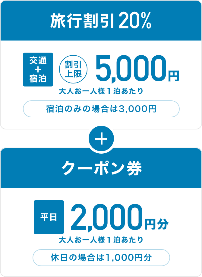 全国旅行支援（全国旅行割）の最新情報！2023年7月以降も延長！｜阪急