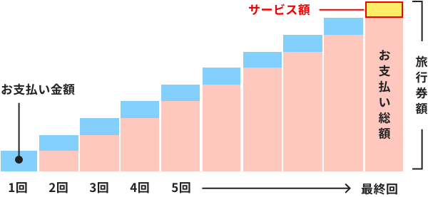 グラフ