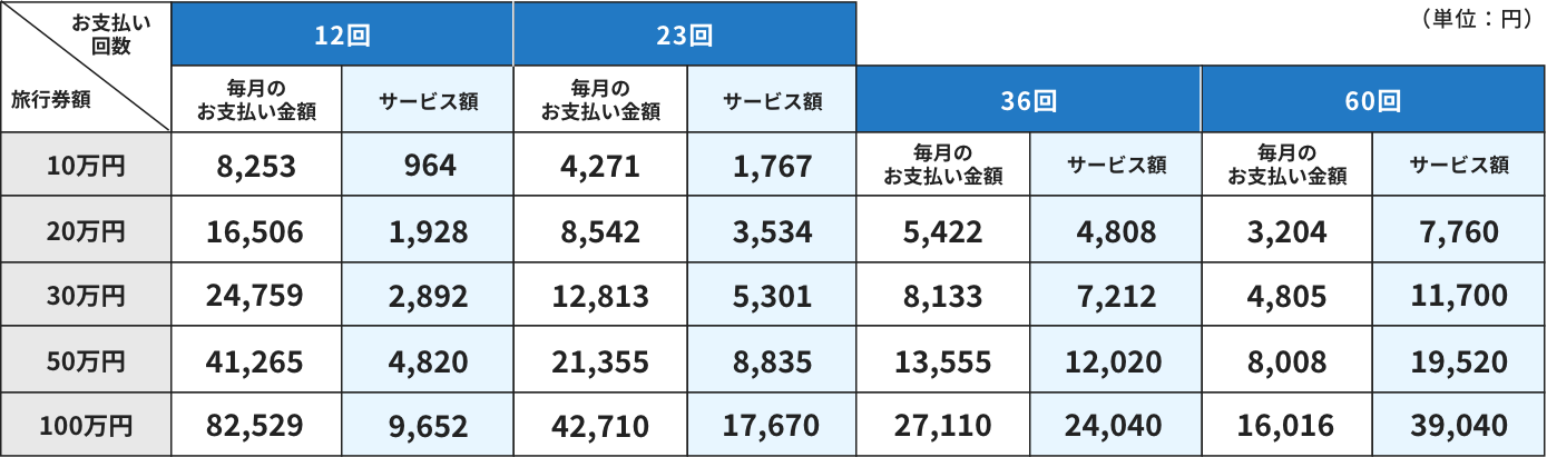 毎月払いコース積立例